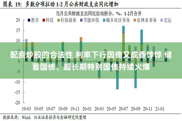 配资炒股的合法性 利率下行国债又成香饽饽 储蓄国债、超长期特别国债持续火爆