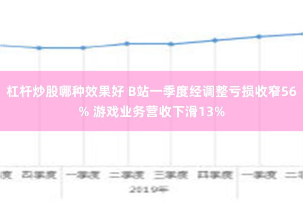 杠杆炒股哪种效果好 B站一季度经调整亏损收窄56% 游戏业务营收下滑13%