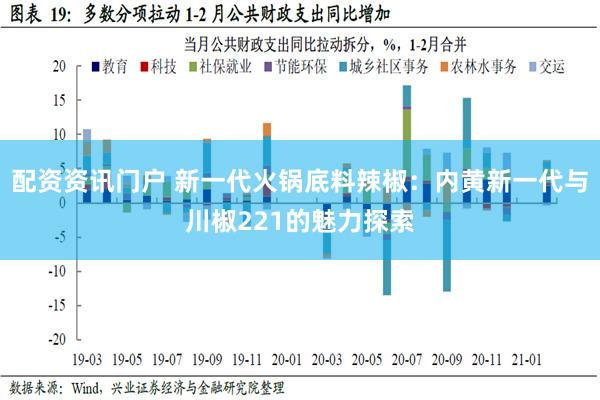 配资资讯门户 新一代火锅底料辣椒：内黄新一代与川椒221的魅力探索