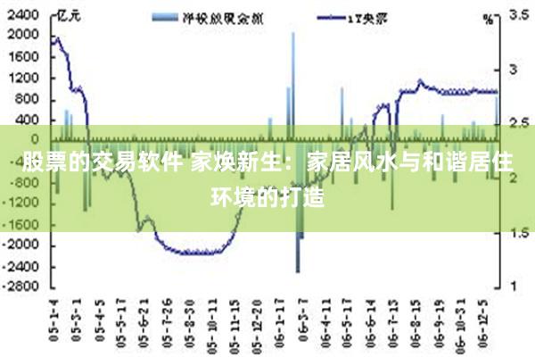 股票的交易软件 家焕新生：家居风水与和谐居住环境的打造