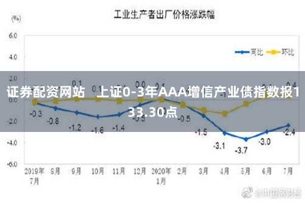 证券配资网站   上证0-3年AAA增信产业债指数报133.30点