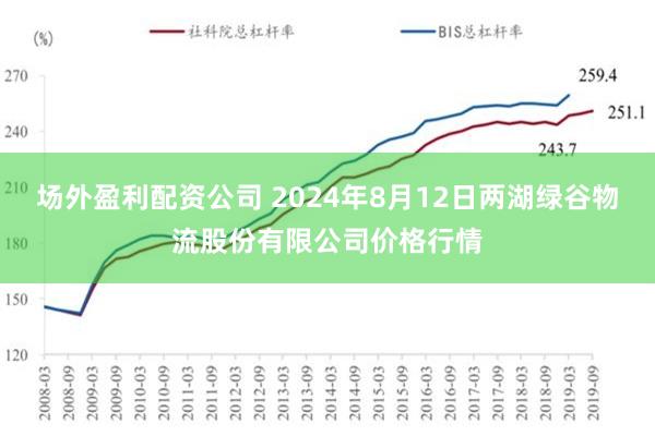 场外盈利配资公司 2024年8月12日两湖绿谷物流股份有限公司价格行情