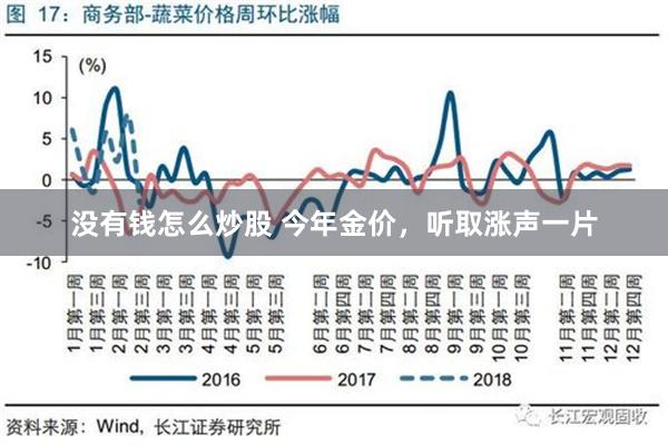 没有钱怎么炒股 今年金价，听取涨声一片