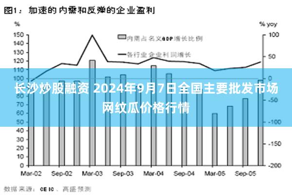 长沙炒股融资 2024年9月7日全国主要批发市场网纹瓜价格行情