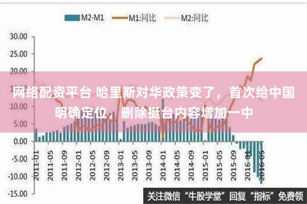 网络配资平台 哈里斯对华政策变了，首次给中国明确定位，删除挺台内容增加一中