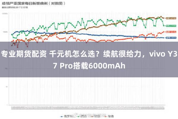 专业期货配资 千元机怎么选？续航很给力，vivo Y37 Pro搭载6000mAh