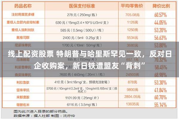 线上配资股票 特朗普与哈里斯罕见一致，反对日企收购案，新日铁遭盟友“背刺”