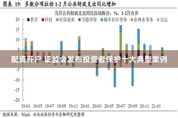 配资开户 证监会发布投资者保护十大典型案例