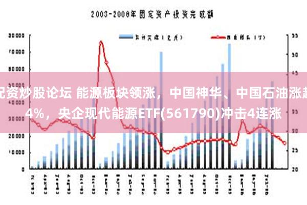 配资炒股论坛 能源板块领涨，中国神华、中国石油涨超4%，央企现代能源ETF(561790)冲击4连涨