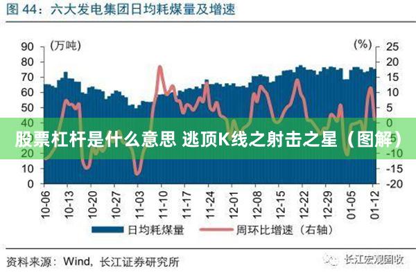 股票杠杆是什么意思 逃顶K线之射击之星（图解）